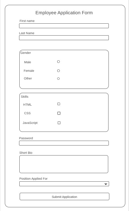 Wireframe of the form